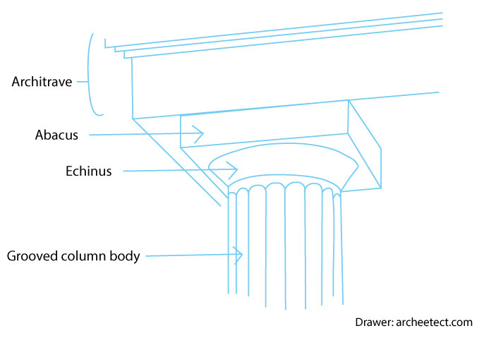 Doric orders architectural elements drawing