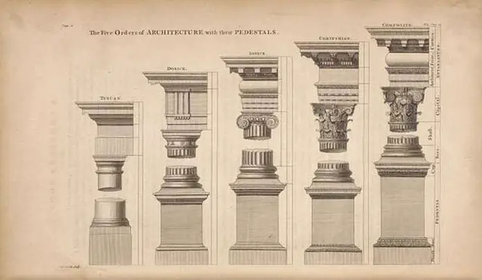 5 classical architactural orders of ancient architecture in Greece and Rome